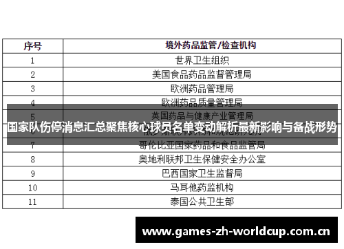 国家队伤停消息汇总聚焦核心球员名单变动解析最新影响与备战形势
